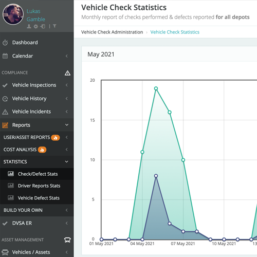 Vans and LGVs - Vehocheck